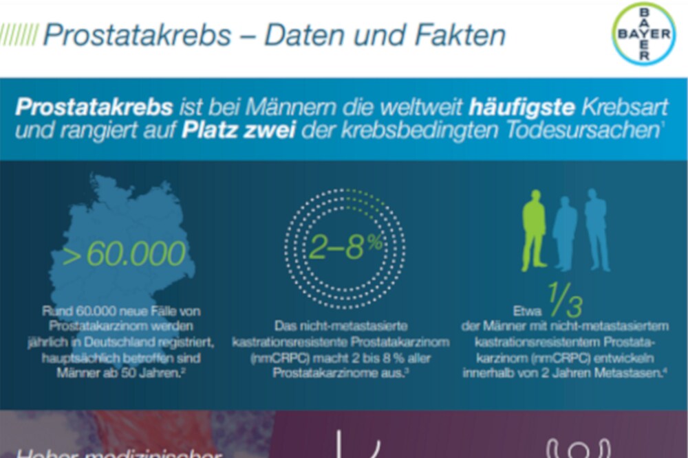 wertvollER Prostatakrebs - Daten & Fakten