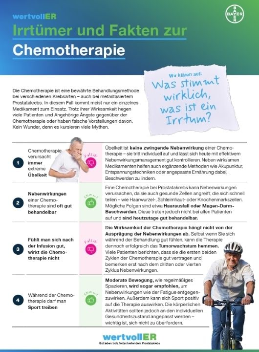 wertvollER Cover Downloadmaterial: Irrtümer & Fakten zur Chemotherapie