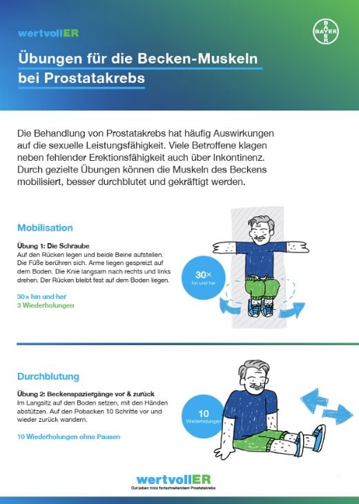 wertvollER Übungen für die Beckenmuskeln bei Prostatakrebs