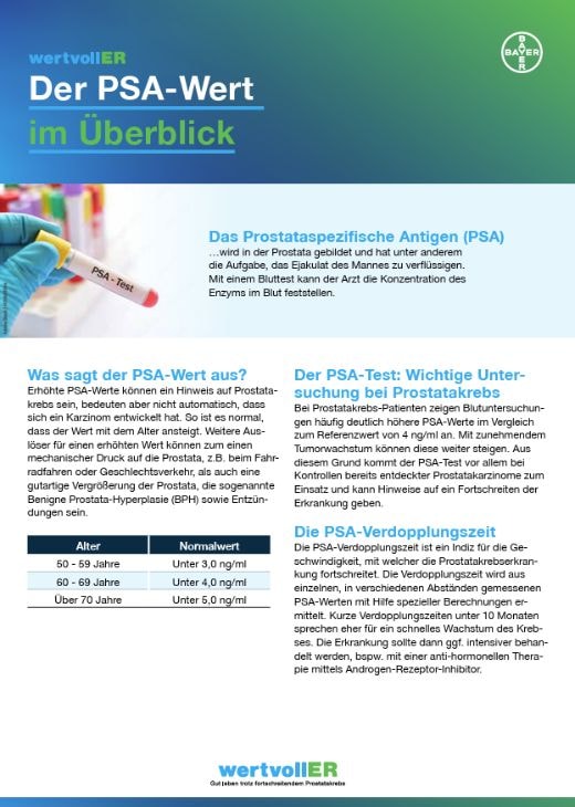 Teaser PSA-Wert im Überblick