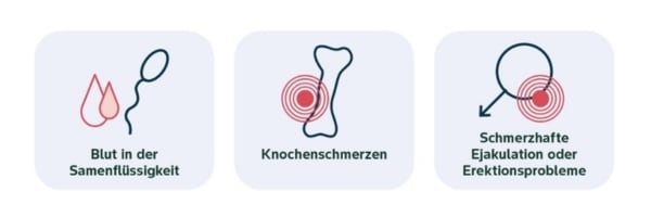 Grafik: Symptome bei Prostatakrebs 600x200px