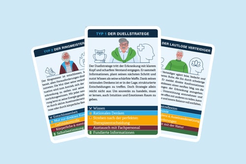 Illustration verschiedener Konflikt- und Kommunikationstypen in Kartenform